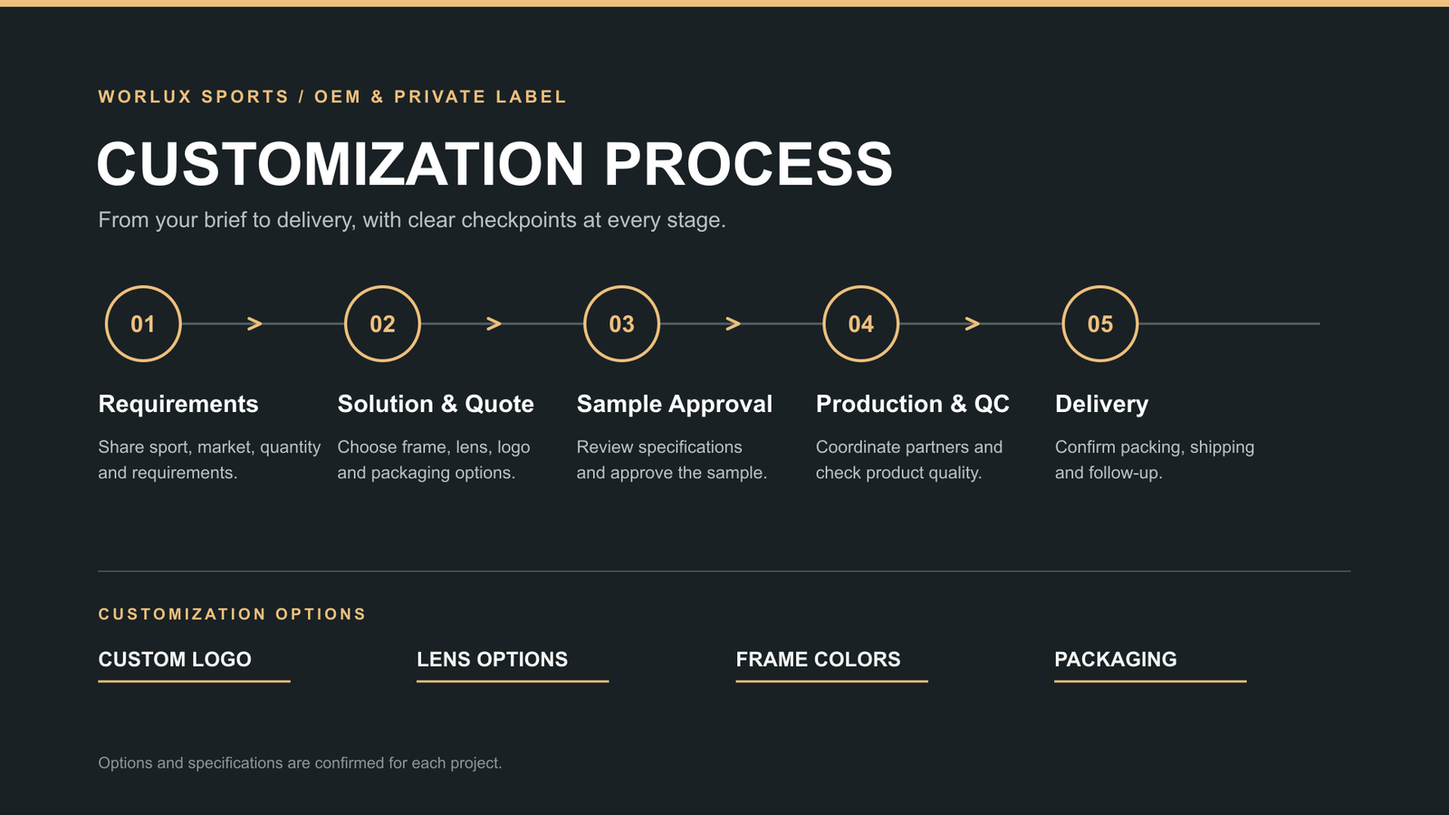 WORLUX SPORTS — OEM and private label customization process, from brief to delivery